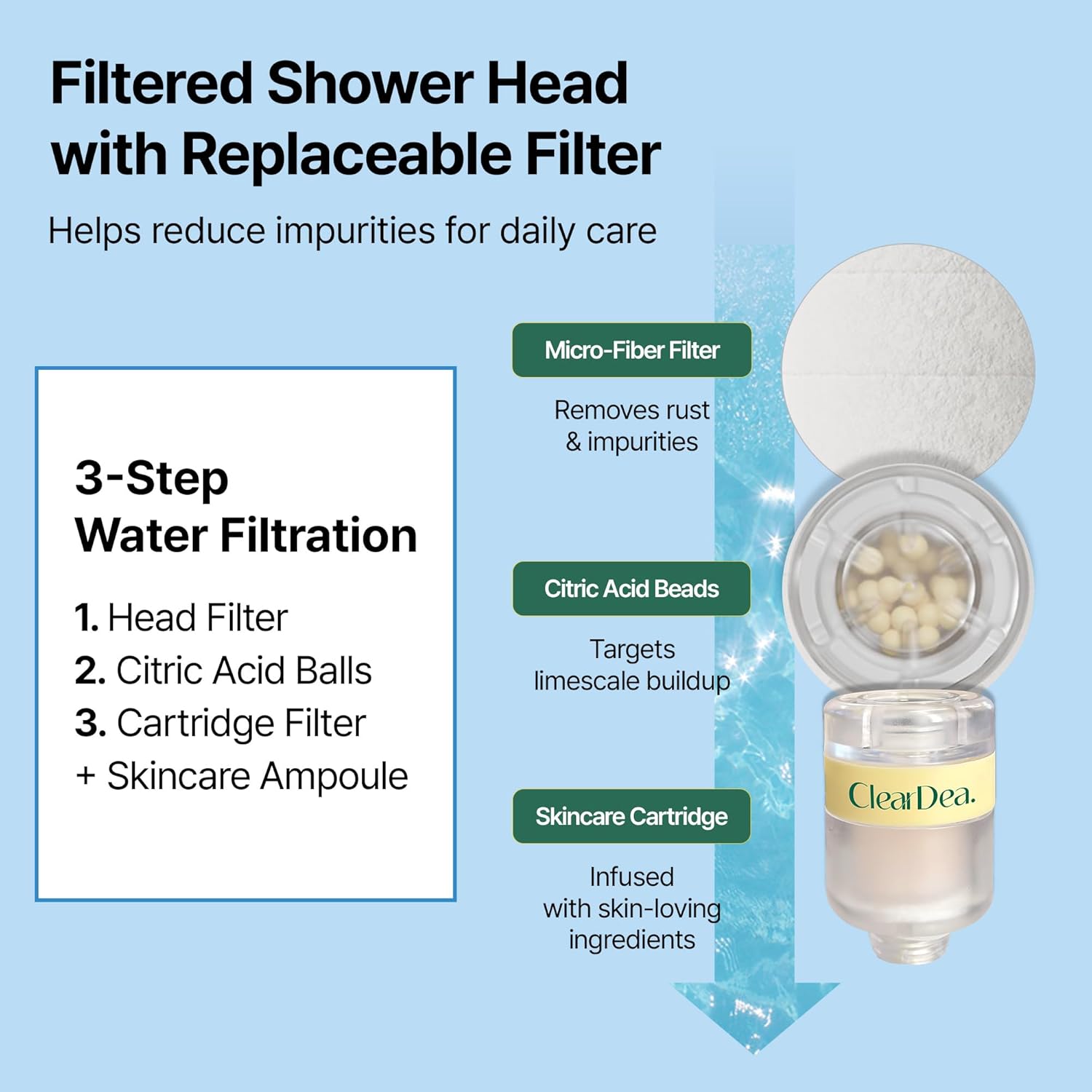 Glow On and On Shower Head